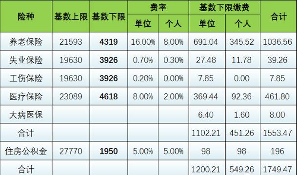 郑州社保缴费，郑州社保缴费时间是每个月几号