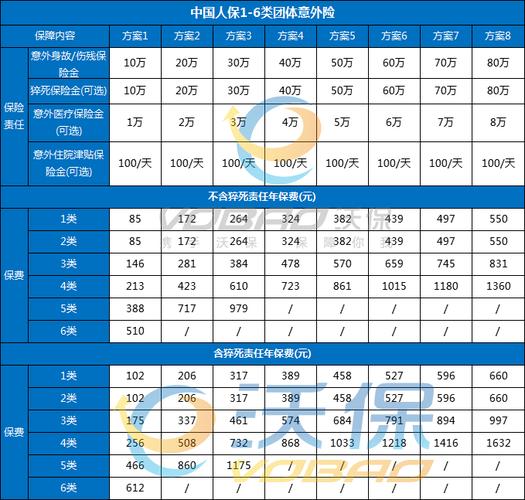 团体意外保险 - 团体意外保险多少钱