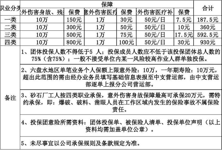 团体意外保险 - 团体意外保险多少钱