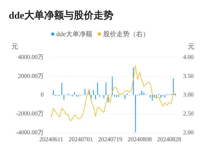 大连友谊股票（大连友谊股票最新消息）