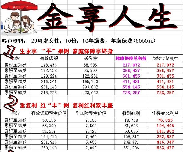 太平洋保险金享人生，太平洋保险金享人生怎么样