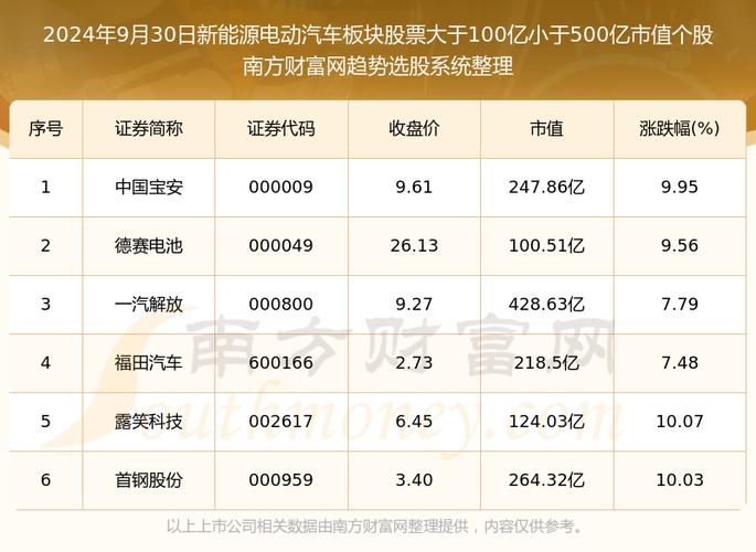 600111股票 - 600111股票股价