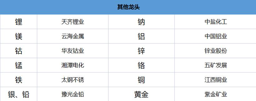 600111股票 - 600111股票股价