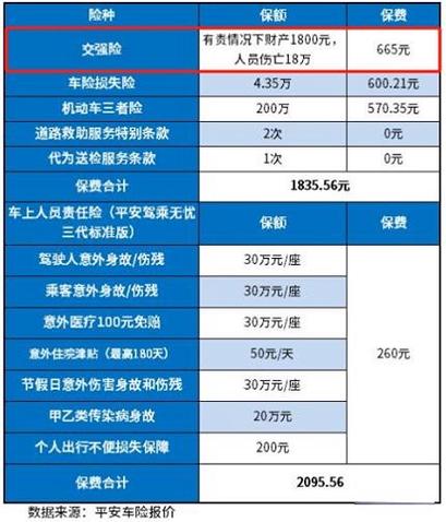 车损险计算（车损险计算器）