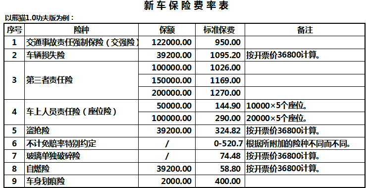 车损险计算（车损险计算器）