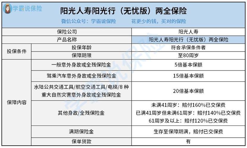 阳光保险怎么样 - 阳光保险怎么样好不好