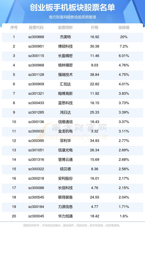 神州泰岳股票 - 神州泰岳股票比较高价是多少