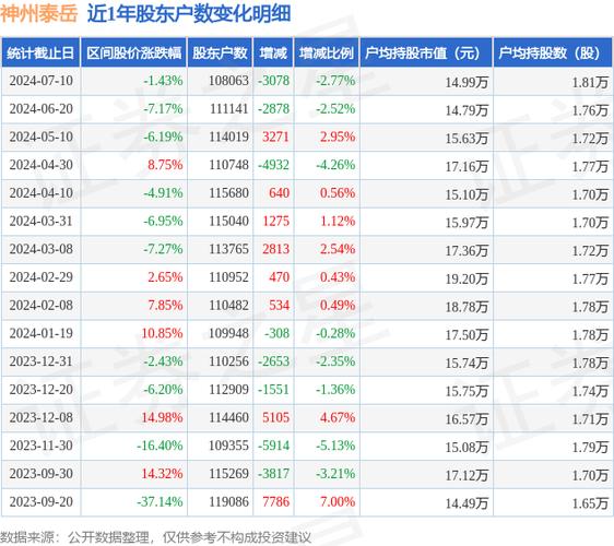 股票300002 - 股票300002今日