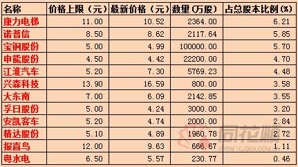 股票300002 - 股票300002今日