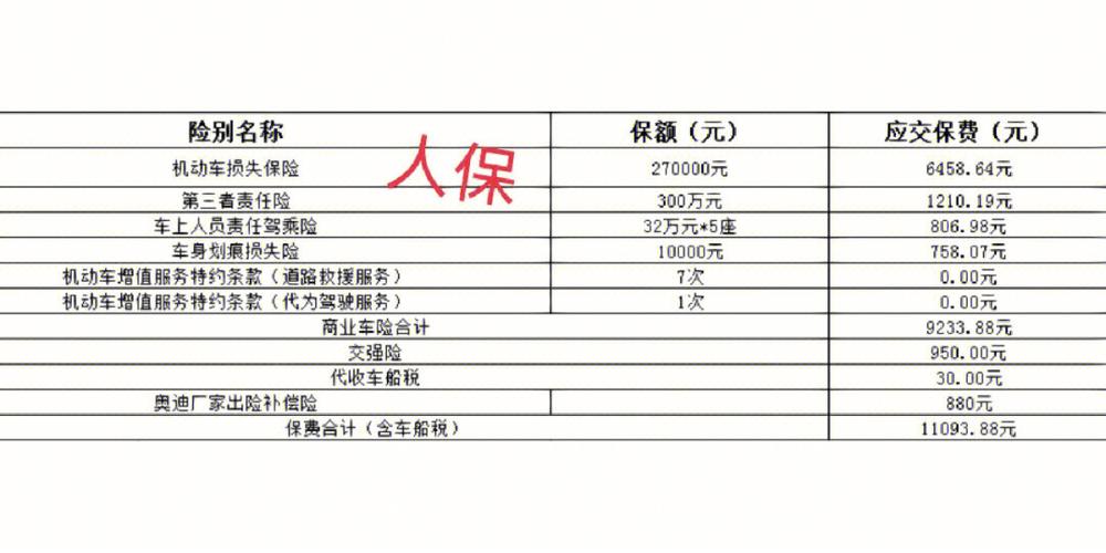 奥迪a4保险，奥迪a4保险多少钱一年