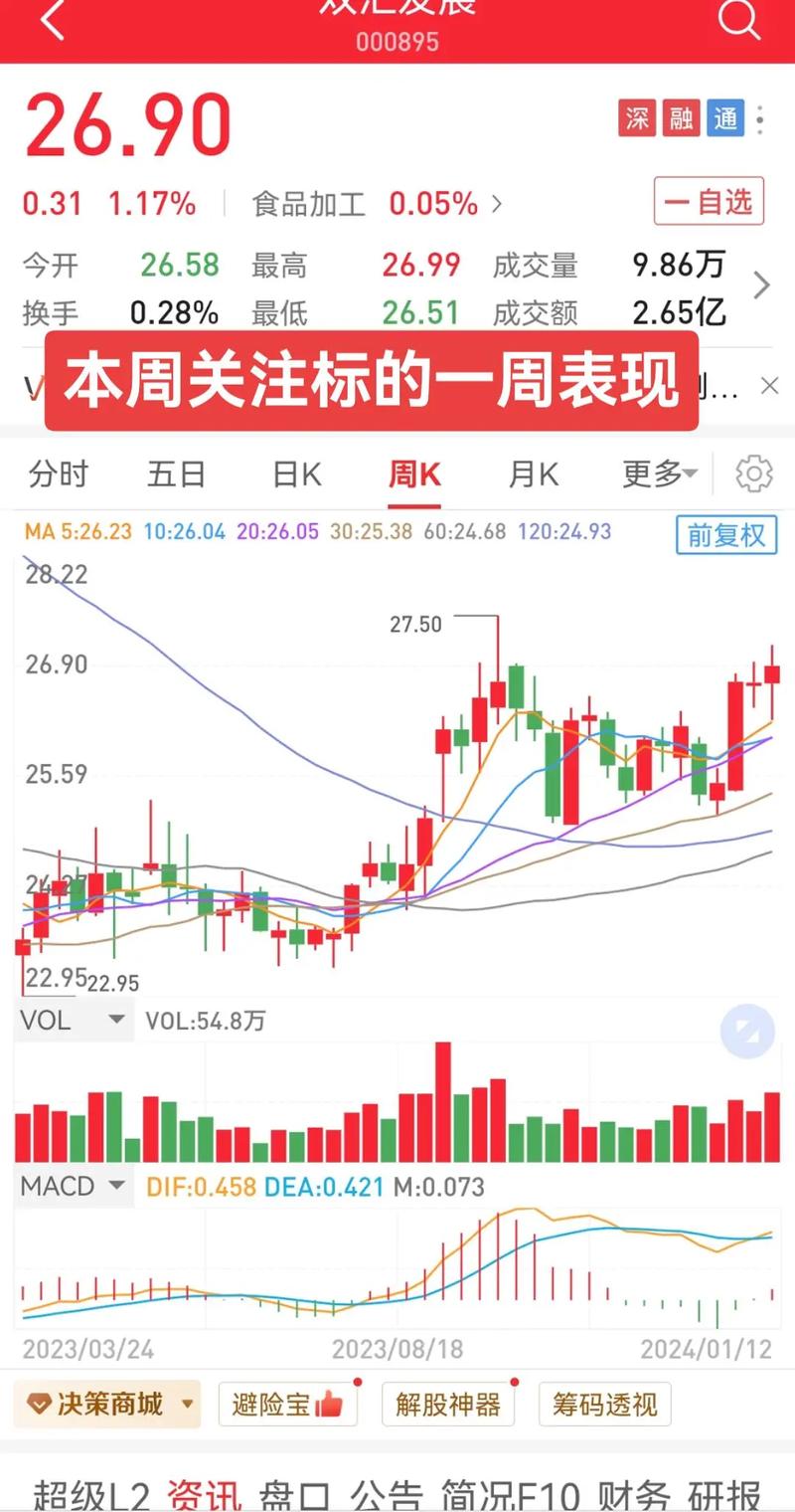 002397股票 - 002395股价 002397股票 - 002395股价