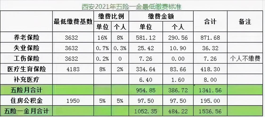 企业职工养老保险缴费比例，企业职工养老保险缴费比例类别