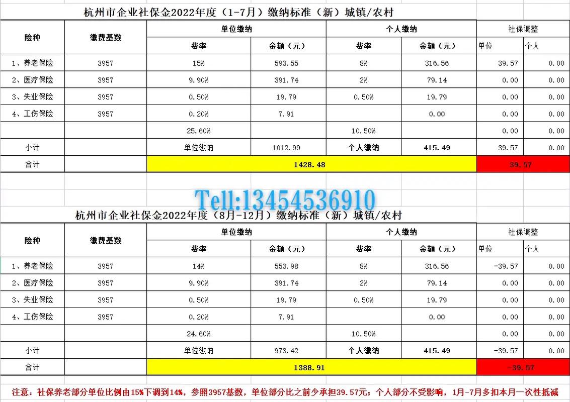 企业职工养老保险缴费比例，企业职工养老保险缴费比例类别