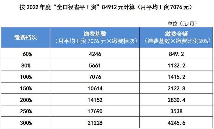 企业职工养老保险缴费比例，企业职工养老保险缴费比例类别