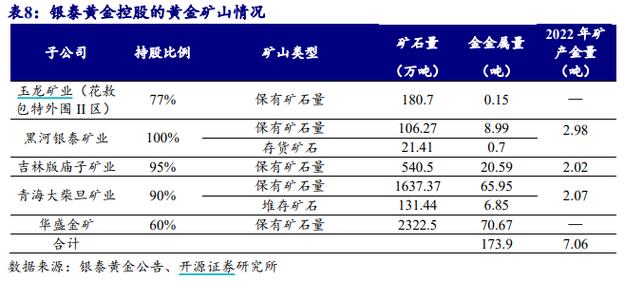 600547股票，600547 股票