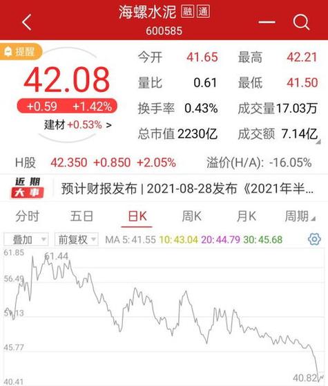 水泥股票,水泥股票未来走势 水泥股票,水泥股票未来走势