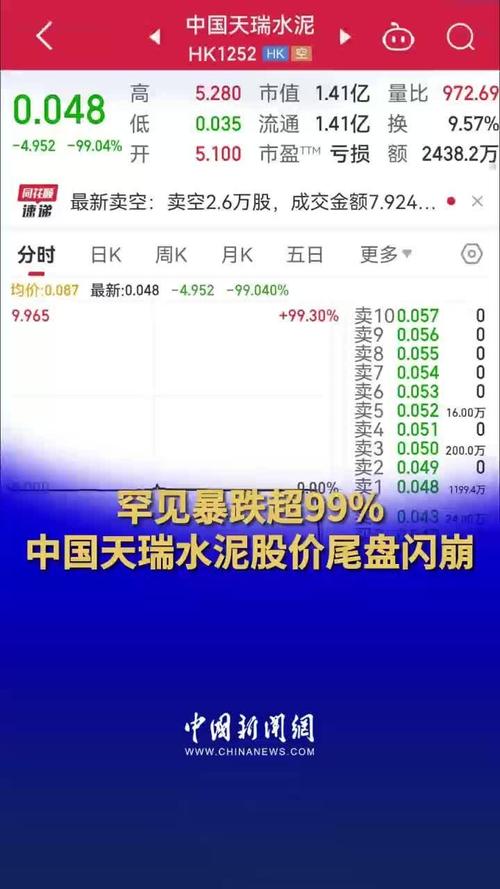 水泥股票,水泥股票未来走势 水泥股票,水泥股票未来走势