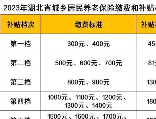 农村养老保险 - 农村养老保险年审 农村养老保险 - 农村养老保险年审