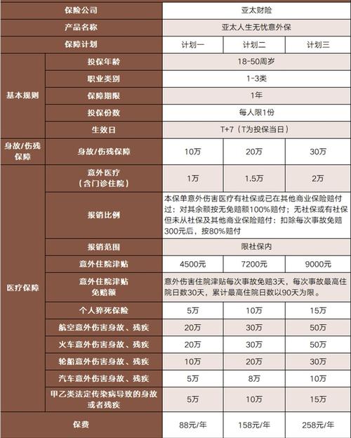 综合意外险,无忧保险综合意外险 综合意外险,无忧保险综合意外险