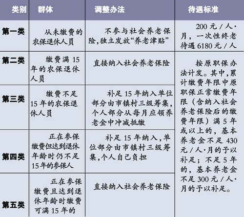 广东省养老保险条例 - 广东省养老保险条例2021年9月发布