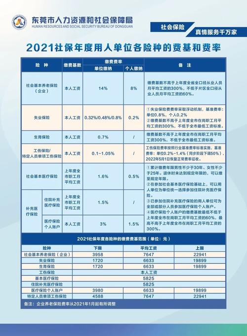 广东省养老保险条例 - 广东省养老保险条例2021年9月发布