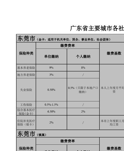 广东省养老保险条例 - 广东省养老保险条例2021年9月发布