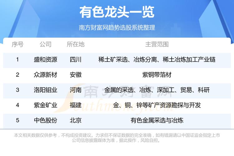 铜业股票,铜业股票龙头股600362 铜业股票,铜业股票龙头股600362