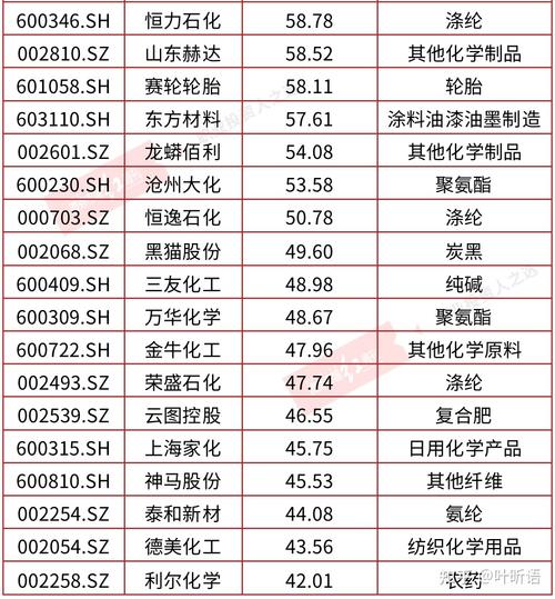 铜业股票,铜业股票龙头股600362 铜业股票,铜业股票龙头股600362