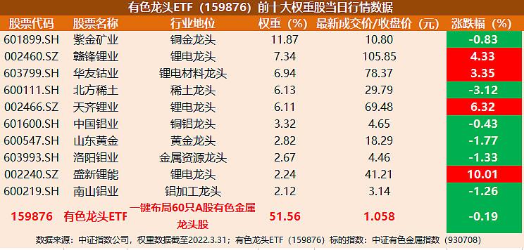 铜业股票,铜业股票龙头股600362 铜业股票,铜业股票龙头股600362