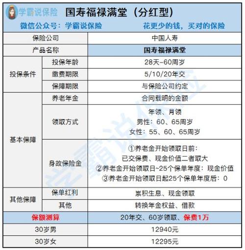 福禄满堂养老保险 - 福禄满堂养老保险分红型交满了人走了