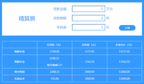 个人小额贷款利率,个人小额贷款利率和限额 个人小额贷款利率,个人小额贷款利率和限额