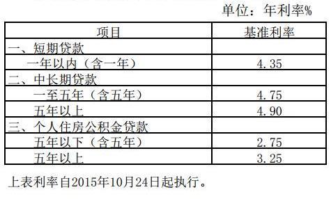 个人小额贷款利率,个人小额贷款利率和限额 个人小额贷款利率,个人小额贷款利率和限额