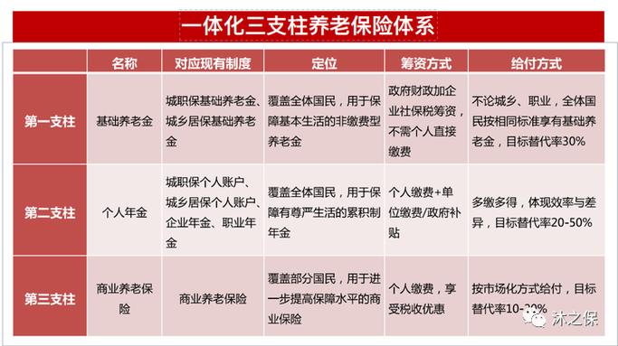 建立统一的城乡居民基本养老保险制度 - 建立城乡居民养老保险制度正常调整机制