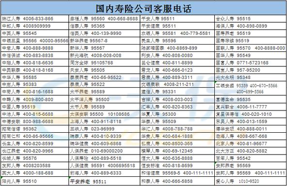 中国人寿投诉电话（中国人寿投诉电话号码是多少）