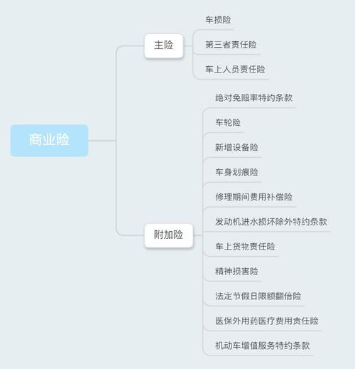 车险有哪些险种（现在车险有哪些险种）