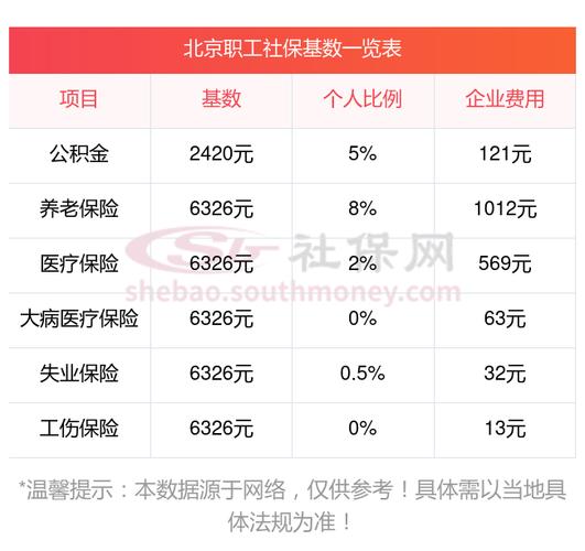 北京市医疗保险规定 - 北京市医疗保险规定最新版