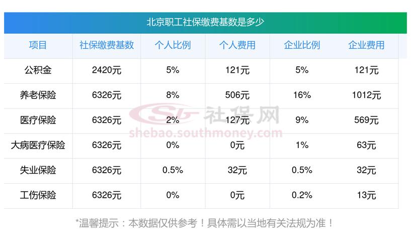 北京市医疗保险规定 - 北京市医疗保险规定最新版