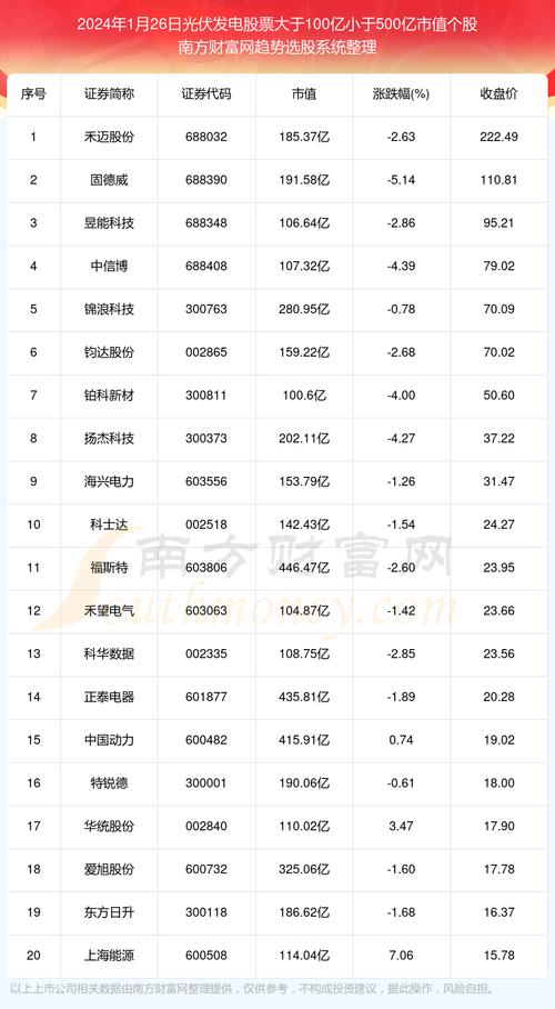 京运通股票(京运通股票代码多少) 京运通股票(京运通股票代码多少)