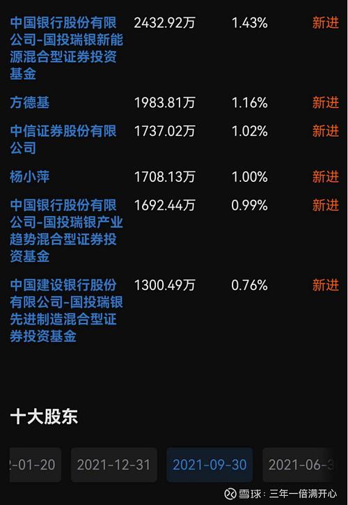 京运通股票(京运通股票代码多少) 京运通股票(京运通股票代码多少)