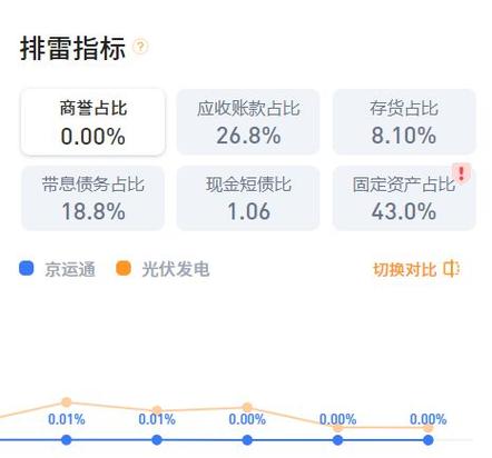 京运通股票(京运通股票代码多少) 京运通股票(京运通股票代码多少)