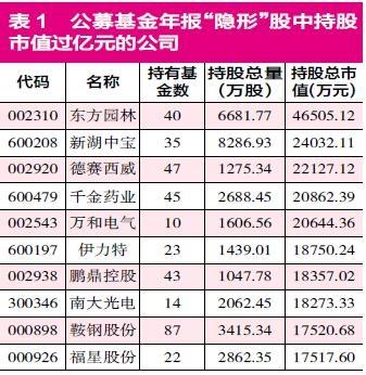 福星股份000926，福星股份 传闻 重组