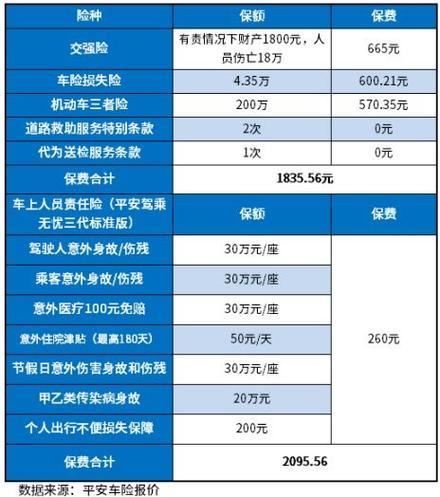 怎样买汽车保险，怎样买汽车保险便宜