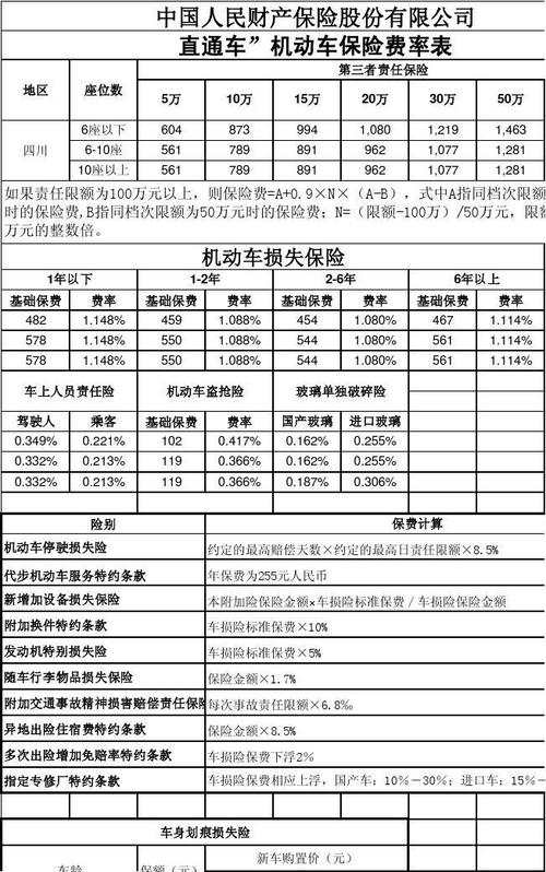 车损险费率，车损险费率浮动是什么意思