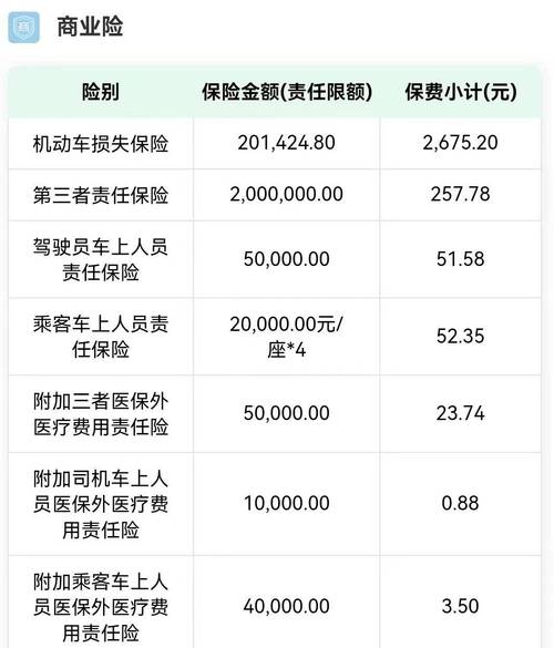 车损险费率，车损险费率浮动是什么意思