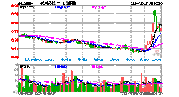 300234股票 - 300234股票行情