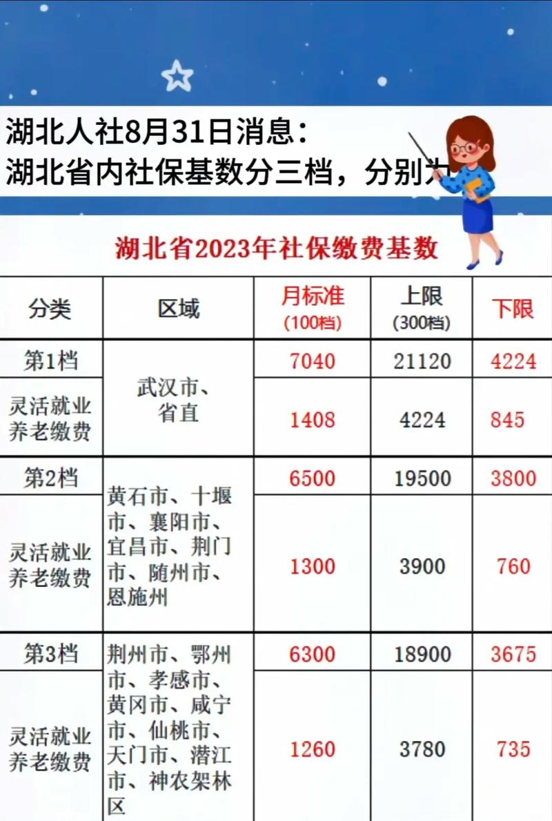 企业社保缴费基数（企业职工养老保险缴费档次）