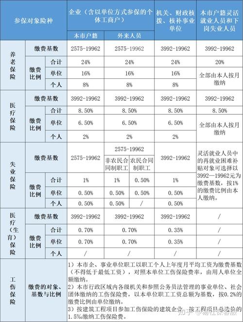 企业社保缴费基数（企业职工养老保险缴费档次）