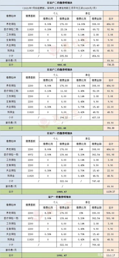 企业社保缴费基数（企业职工养老保险缴费档次）