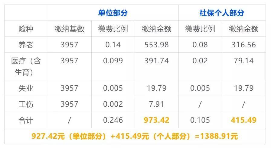 企业社保缴费基数（企业职工养老保险缴费档次）