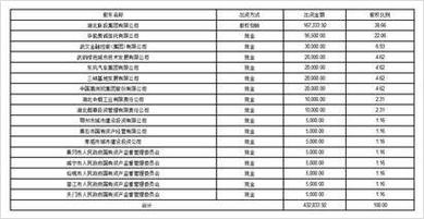 600133股票 - 600133股票最新消息 600133股票 - 600133股票最新消息